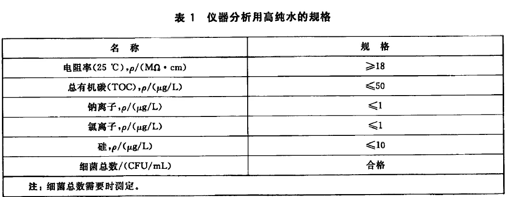 高純水規(guī)格